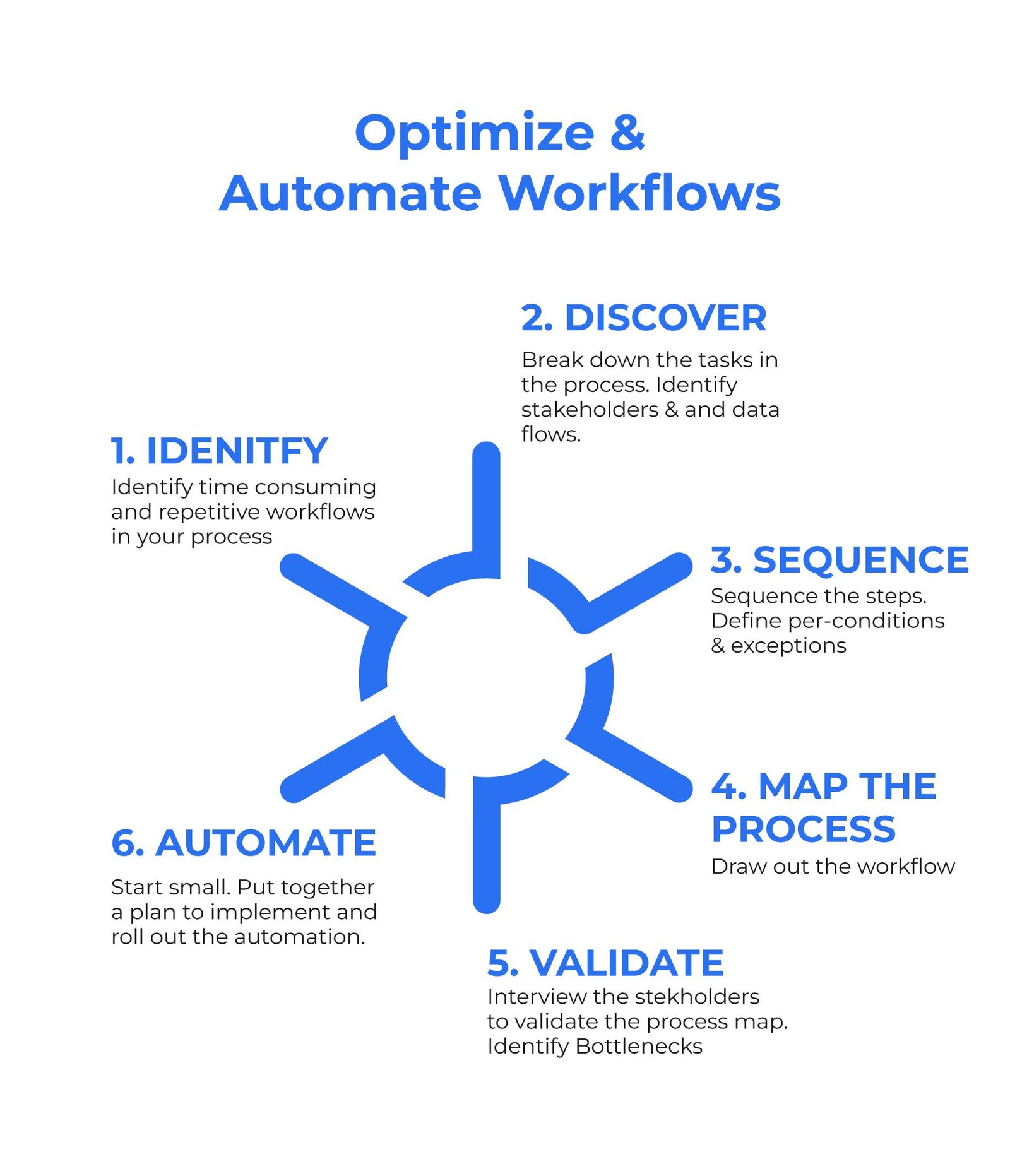 Optimize and Automate Your Workflows